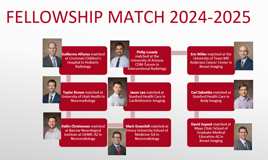 Fellowship Match 2024 2025 Medical Imaging   Fellowship Match 2024 2025 